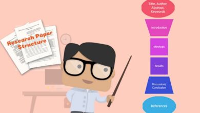 Important Steps in Writing Research Paper