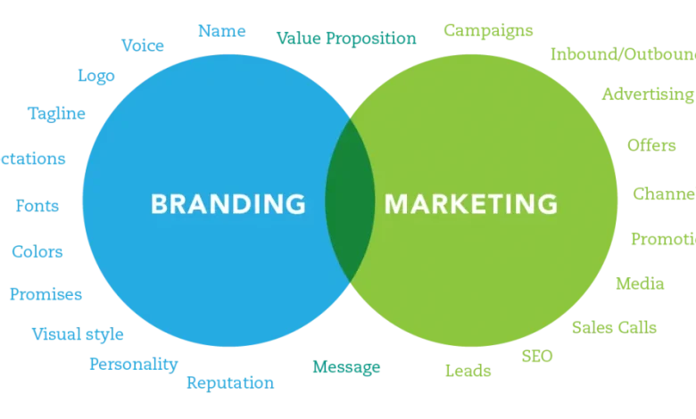 Brand Marketing Vs Digital Marketing