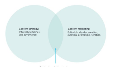 Content Strategy vs Content Marketing