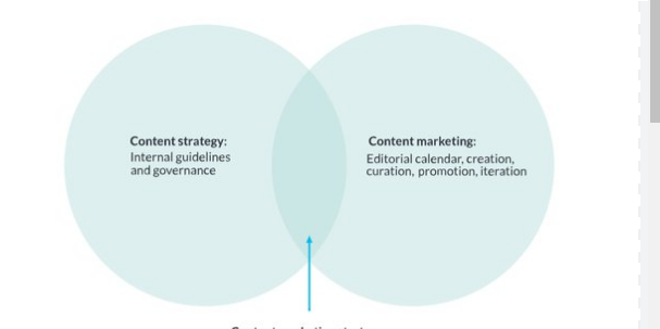 Content Strategy vs Content Marketing