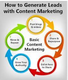 How to Use Content Marketing for Lead Generation