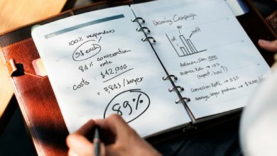 How to Measure Your Content Marketing Roi