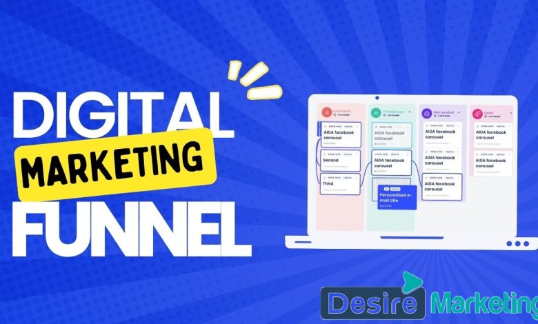 funnel in digital marketing