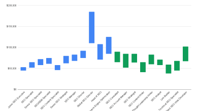 SEO Expert Salary In Bangladesh