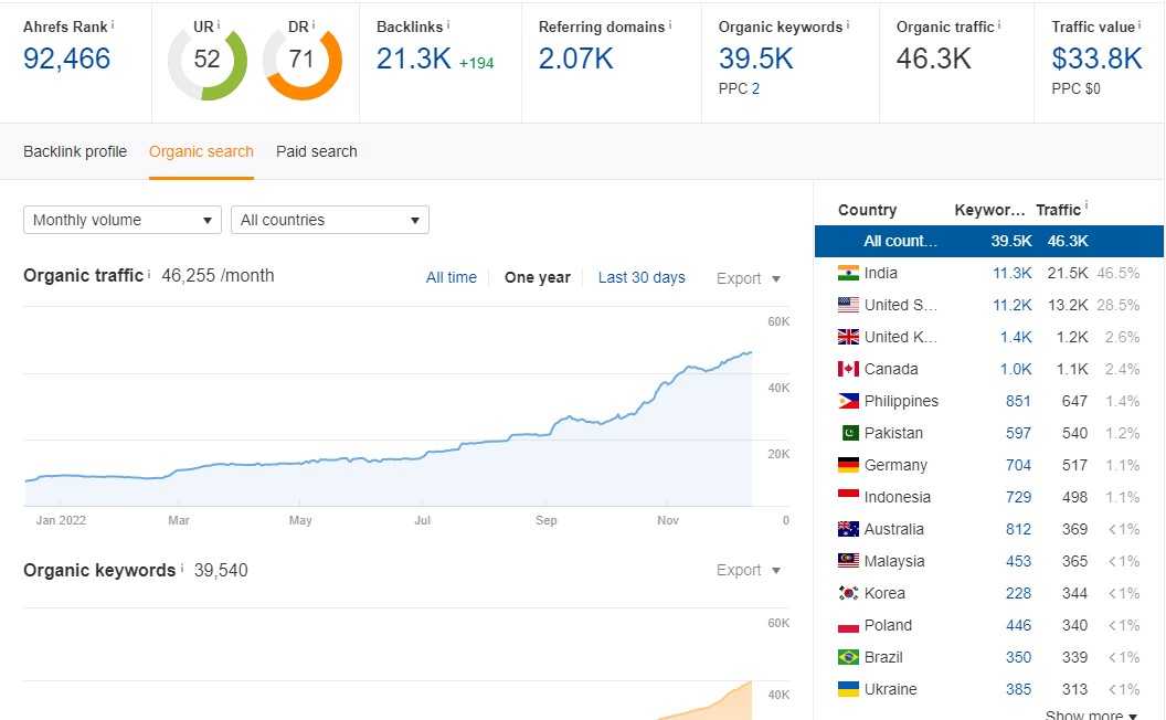Backlinks-from-High-Traffic-and-Relavency-websites