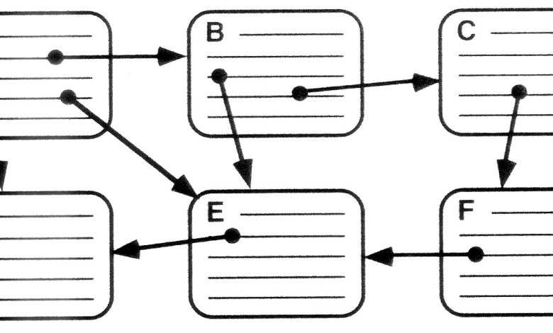 What Is Hypertext
